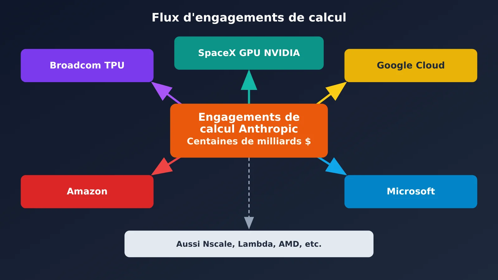 anthropic-s1-claude-price-7-key-numbers-fr-image-1