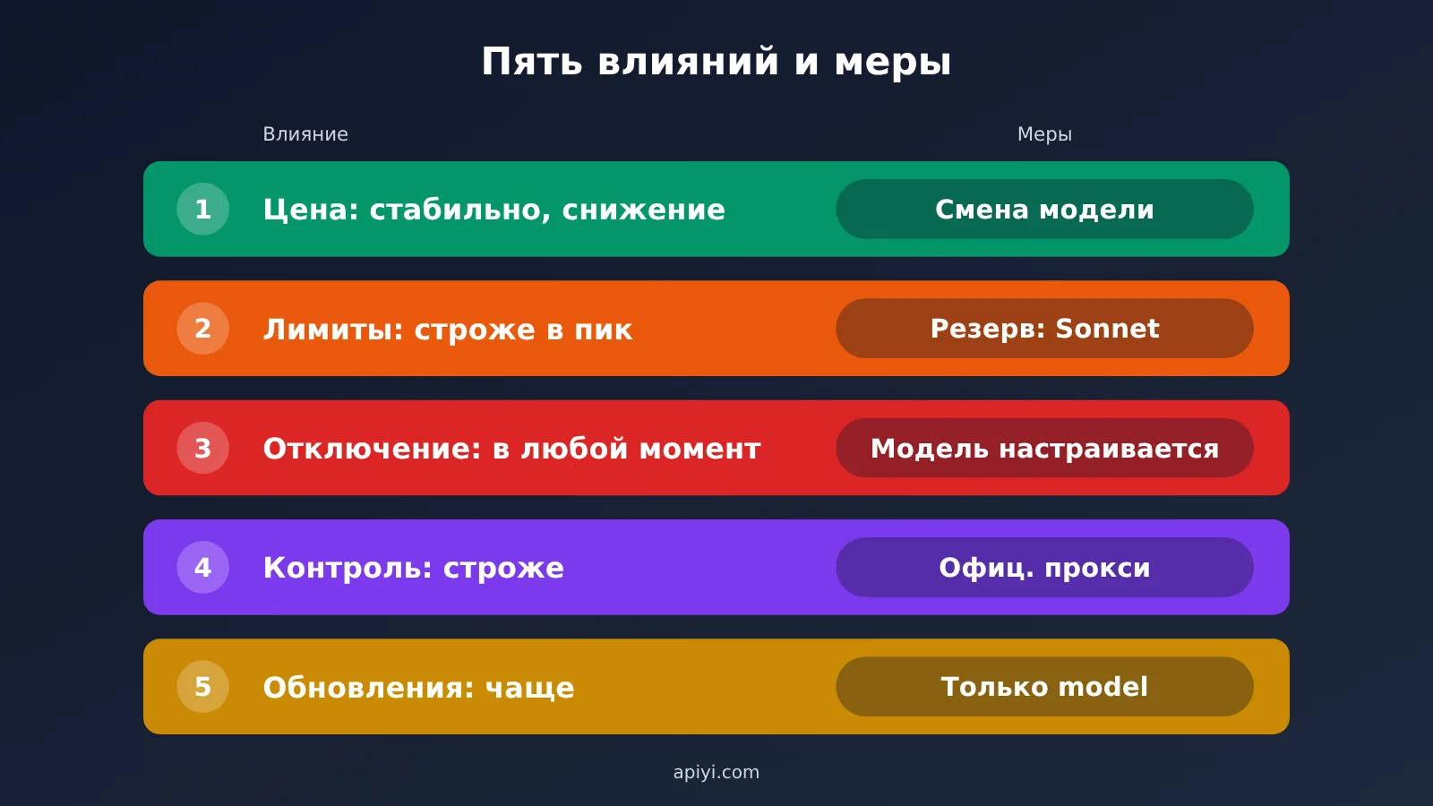 anthropic-s1-claude-price-7-key-numbers-ru-image-2