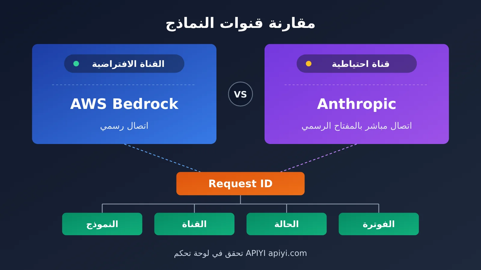 api-relay-data-security-self-check-5-steps-ar-image-2