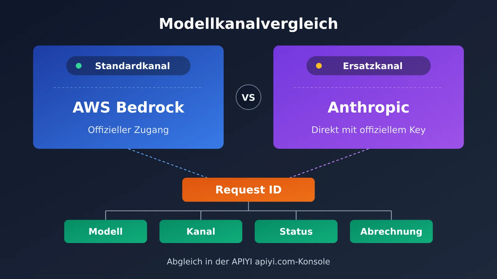 api-relay-data-security-self-check-5-steps-de-image-2