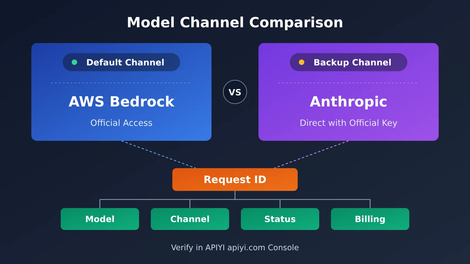 api-relay-data-security-self-check-5-steps-en-image-2