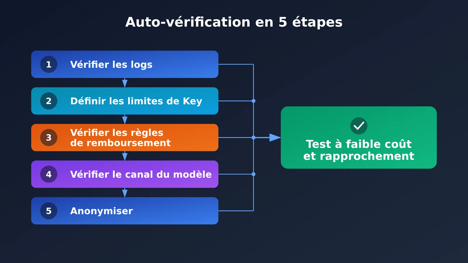 api-relay-data-security-self-check-5-steps-fr-image-1