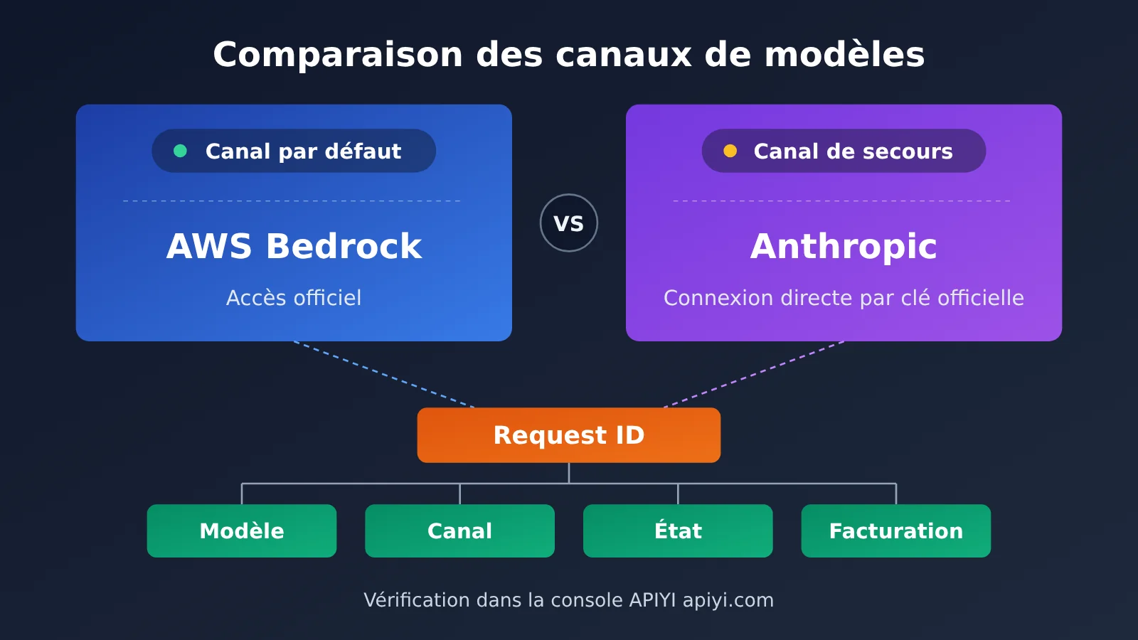 api-relay-data-security-self-check-5-steps-fr-image-2
