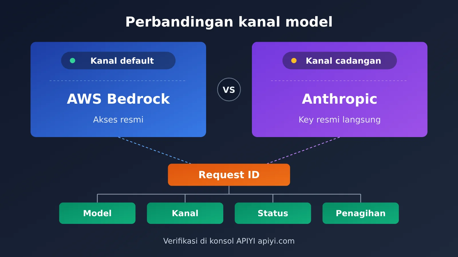 api-relay-data-security-self-check-5-steps-id-image-2