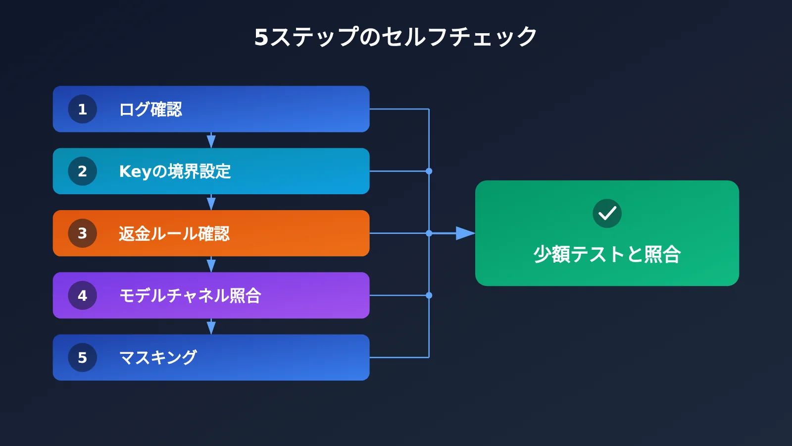 api-relay-data-security-self-check-5-steps-ja-image-1