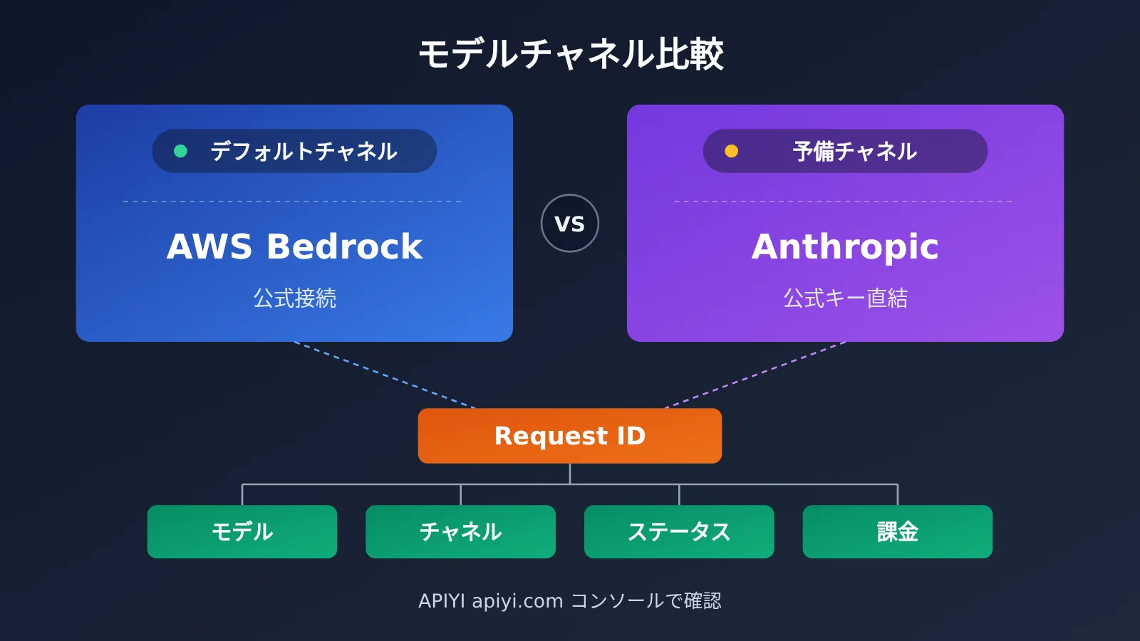 api-relay-data-security-self-check-5-steps-ja-image-2
