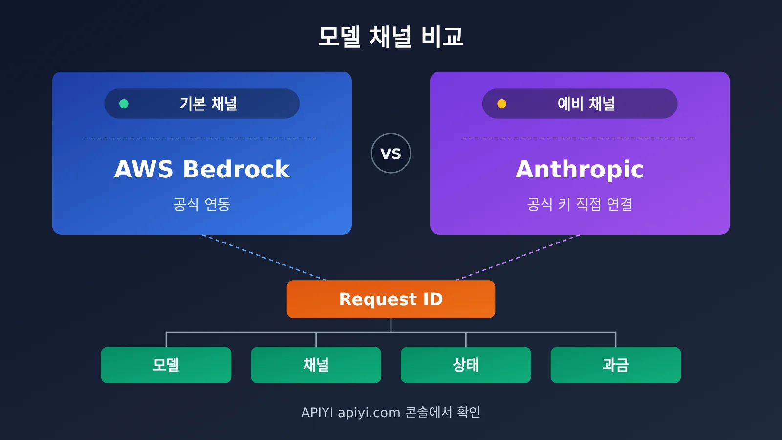 api-relay-data-security-self-check-5-steps-ko-image-2