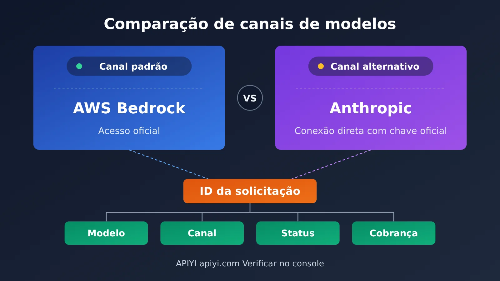 api-relay-data-security-self-check-5-steps-pt-pt-image-2