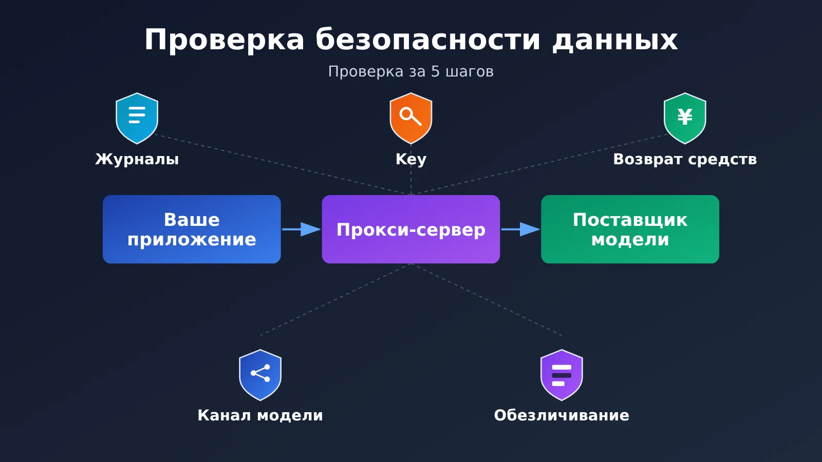 api-relay-data-security-self-check-5-steps-ru-image-0