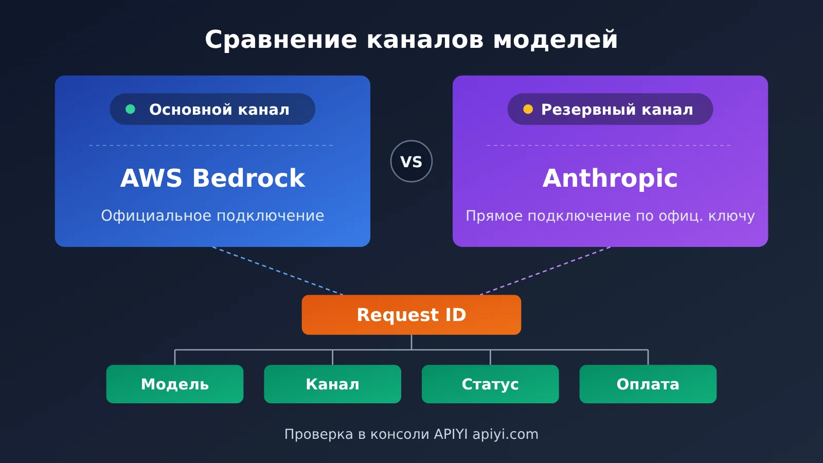 api-relay-data-security-self-check-5-steps-ru-image-2