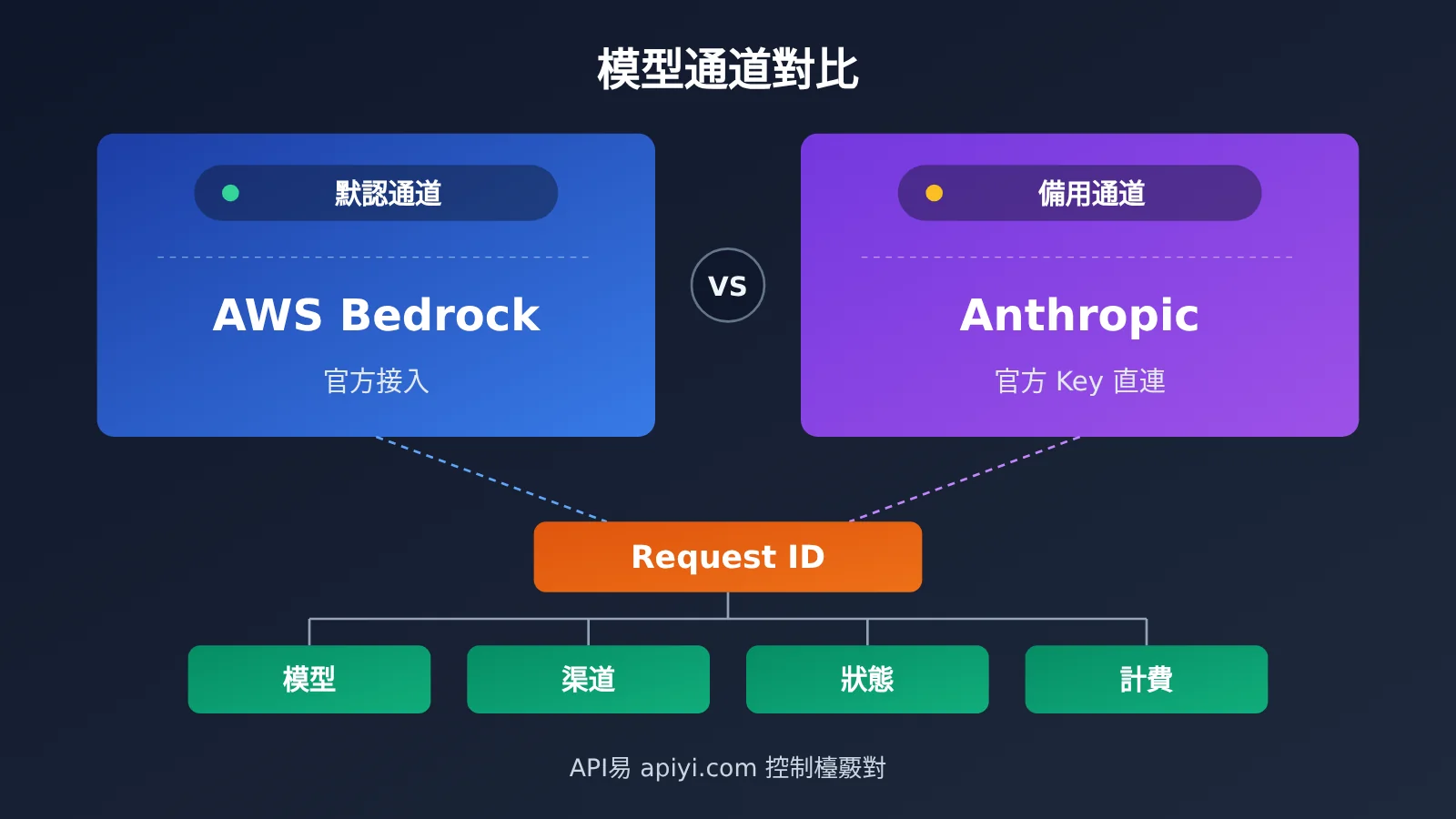 api-relay-data-security-self-check-5-steps-zh-hant-image-2