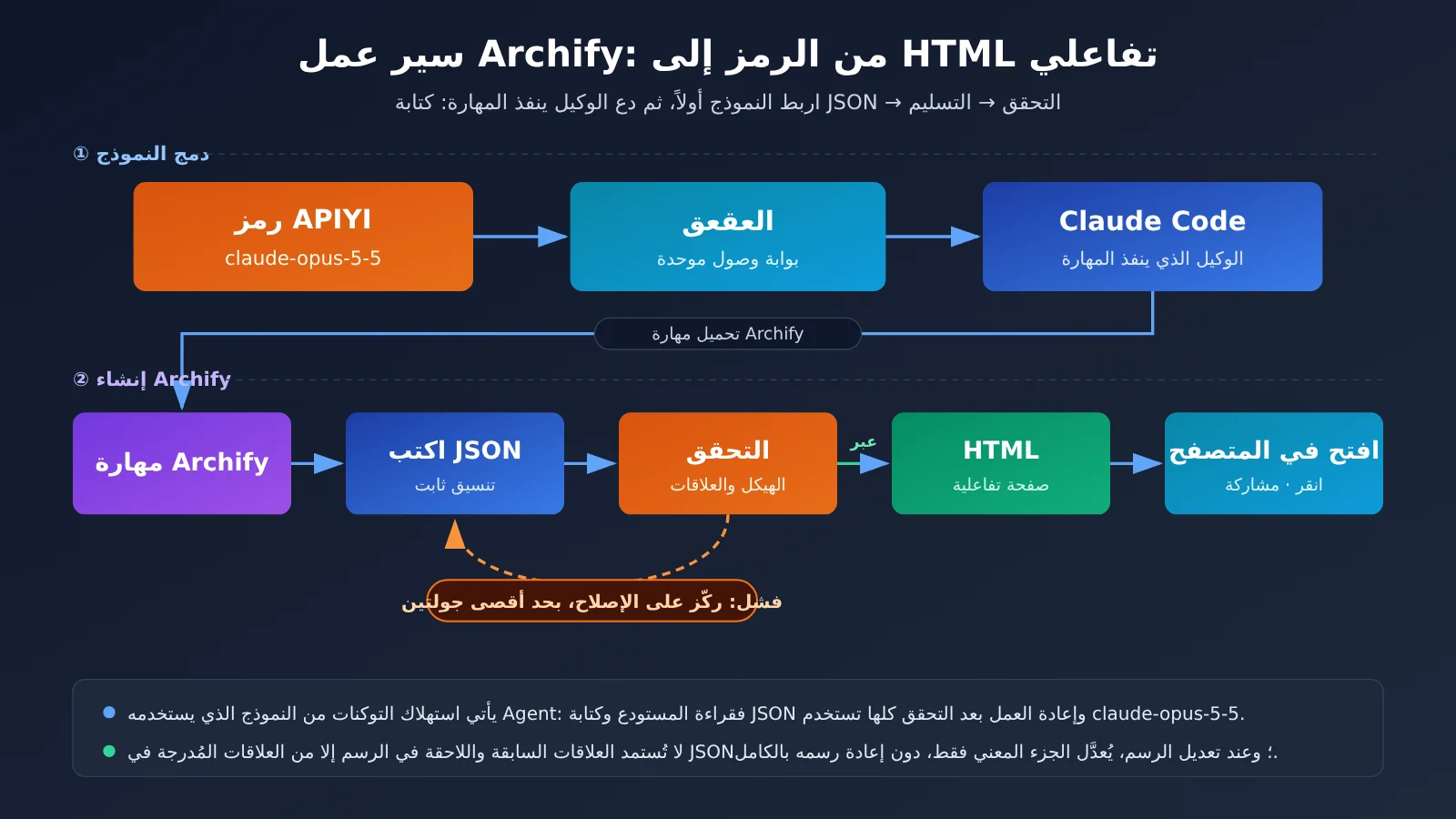 archify-tu-shaokun-interactive-architecture-diagram-claude-opus-5-5-ar-image-1