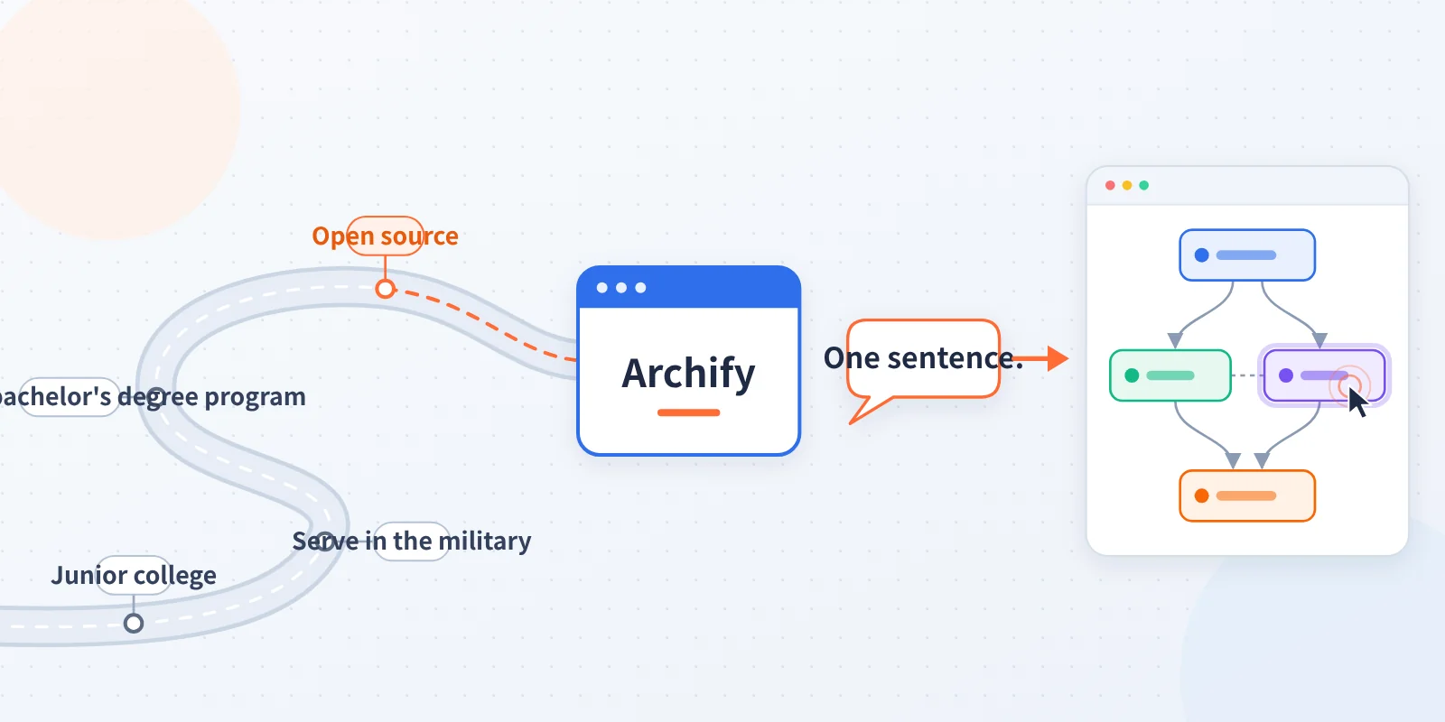 archify-tu-shaokun-interactive-architecture-diagram-claude-opus-5-5-en-image-0