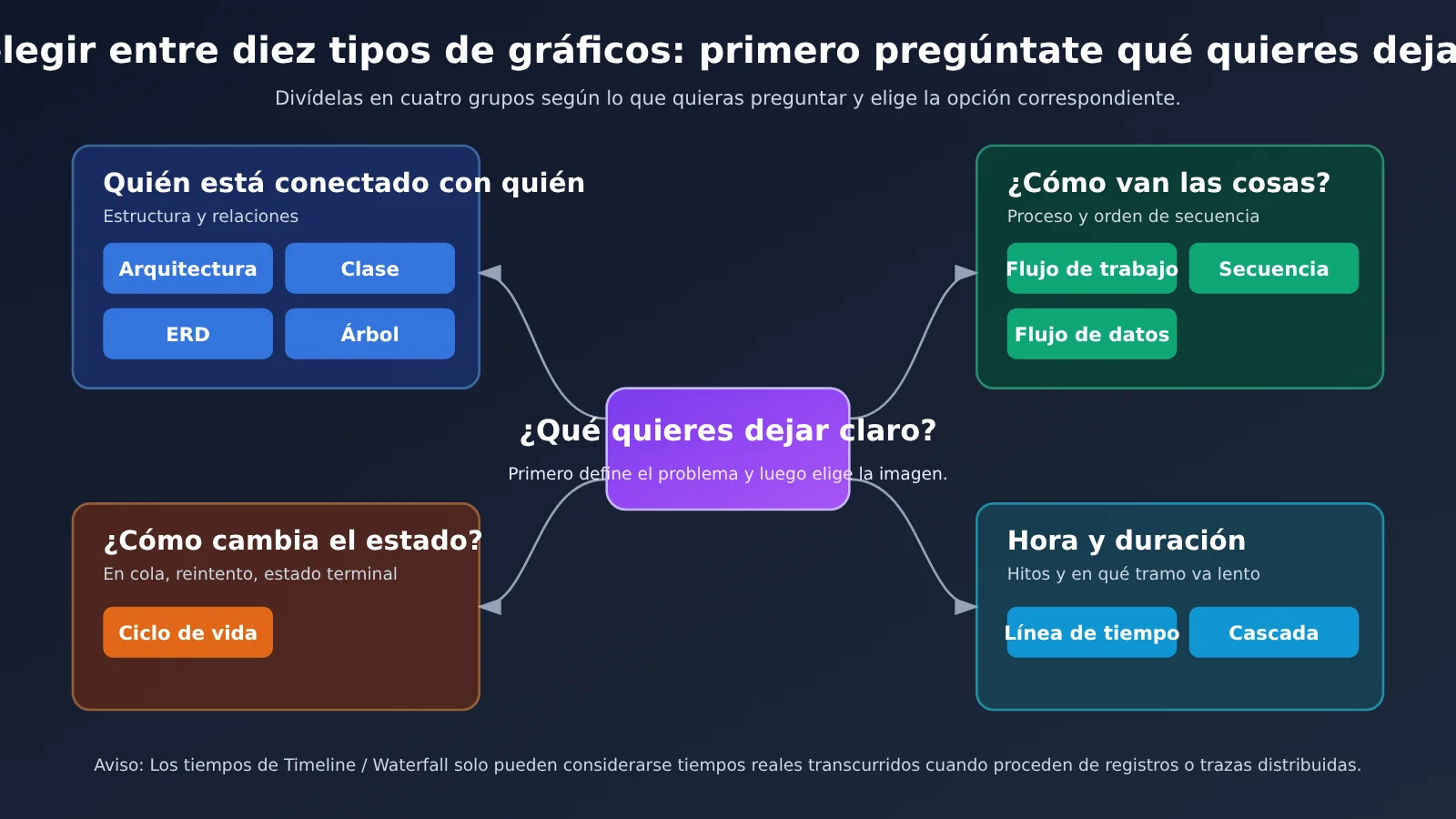 archify-tu-shaokun-interactive-architecture-diagram-claude-opus-5-5-es-image-2