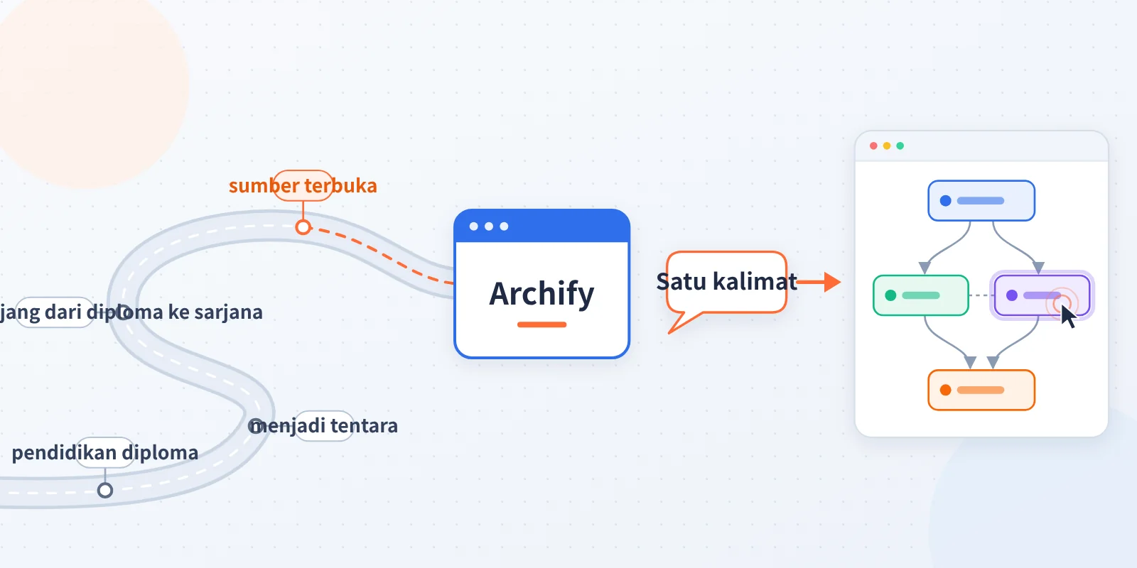 Tak peduli badai maupun cerah: dari putus sekolah dan bekerja di pabrik hingga merajai daftar tren GitHub, membuat Archify yang mengubah satu kalimat menjadi diagram arsitektur interaktif (5 langkah untuk memulai)
