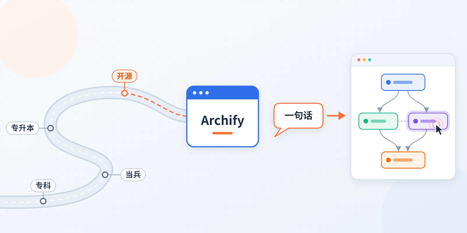 archify-tu-shaokun-interactive-architecture-diagram-claude-opus-5-5-image-0