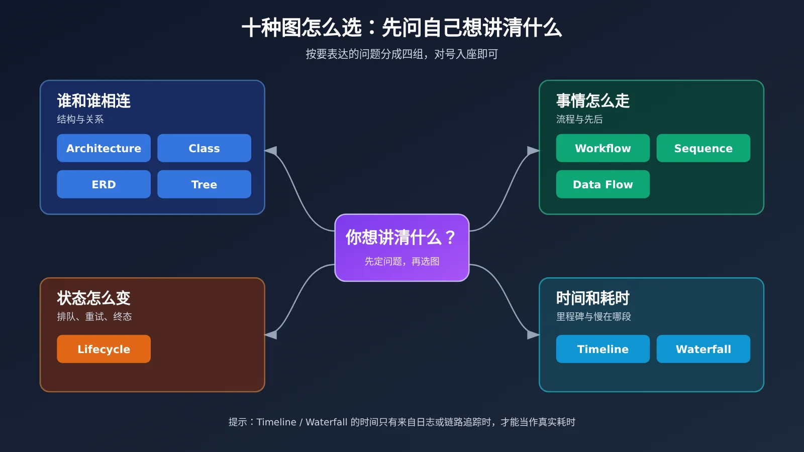 archify-tu-shaokun-interactive-architecture-diagram-claude-opus-5-5-image-2