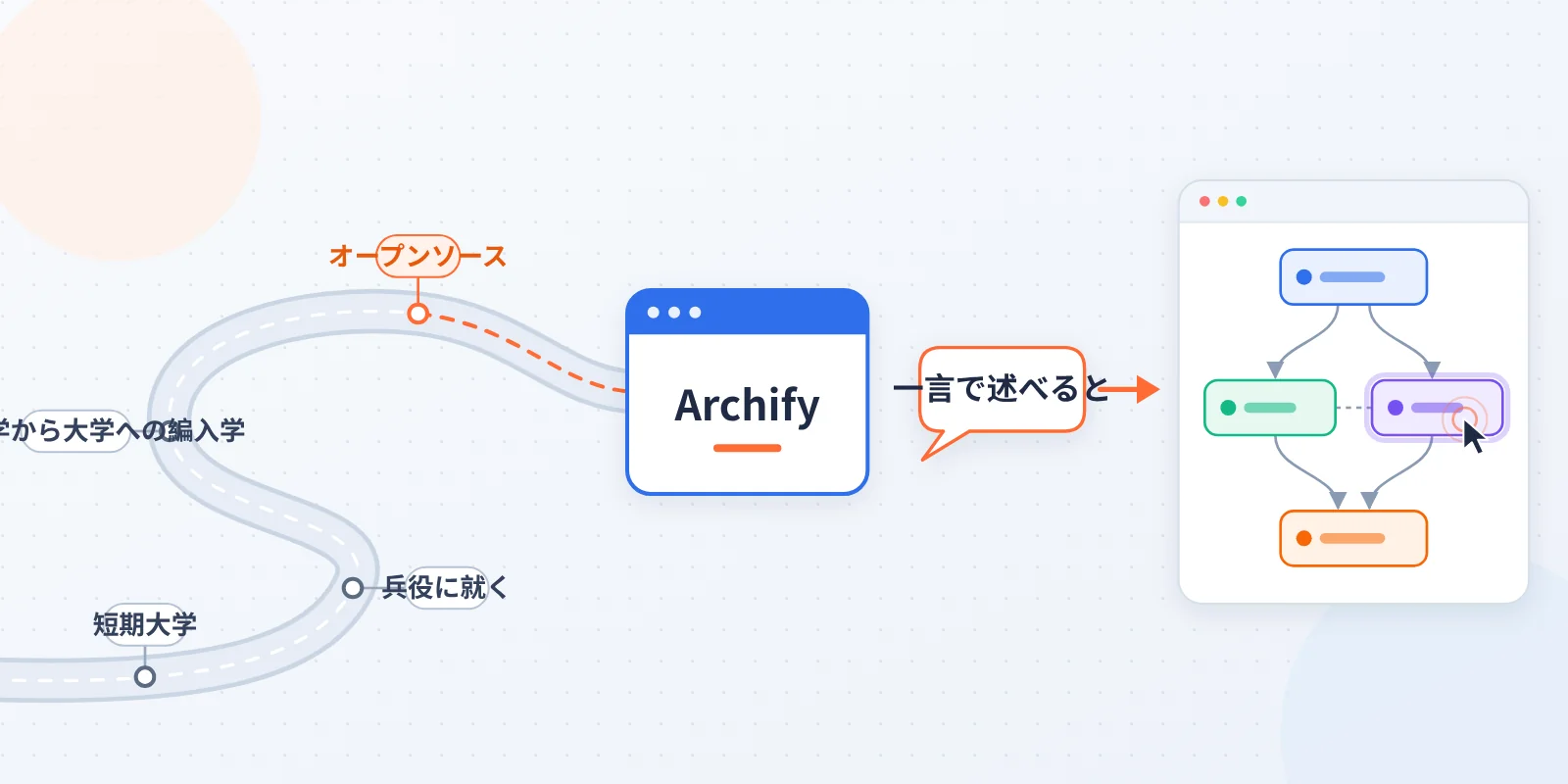 archify-tu-shaokun-interactive-architecture-diagram-claude-opus-5-5-ja-image-0