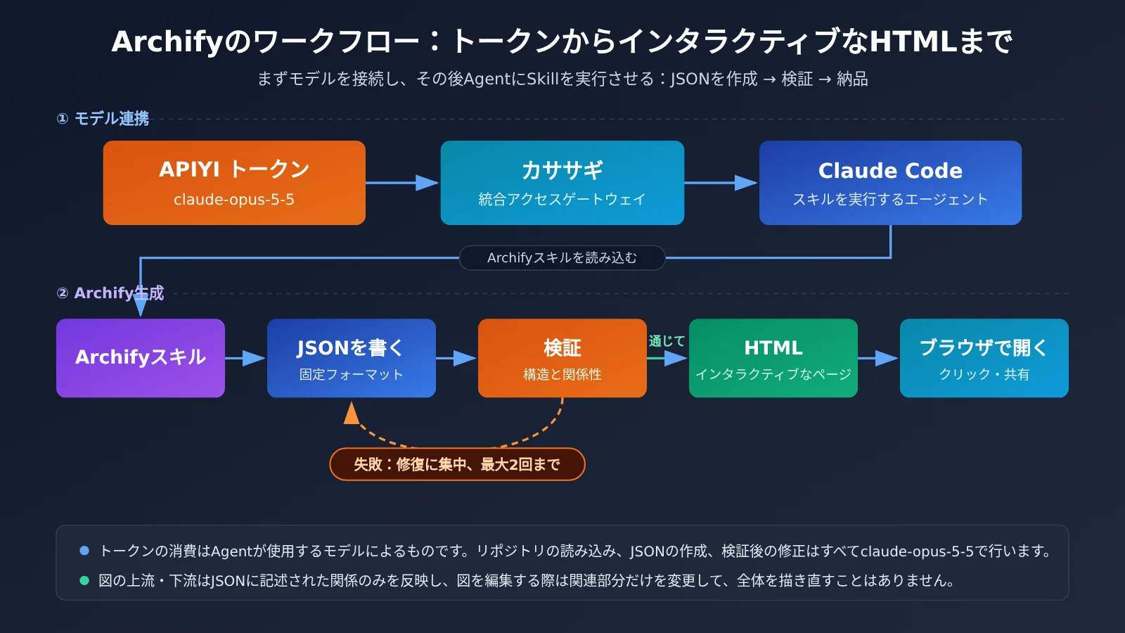 archify-tu-shaokun-interactive-architecture-diagram-claude-opus-5-5-ja-image-1