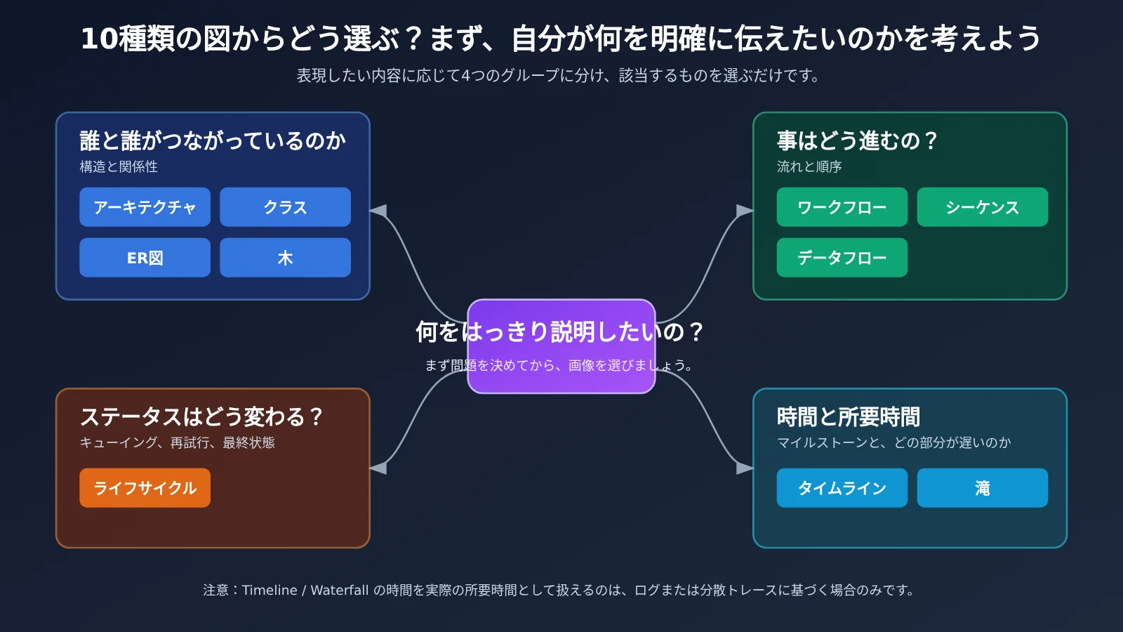 archify-tu-shaokun-interactive-architecture-diagram-claude-opus-5-5-ja-image-2