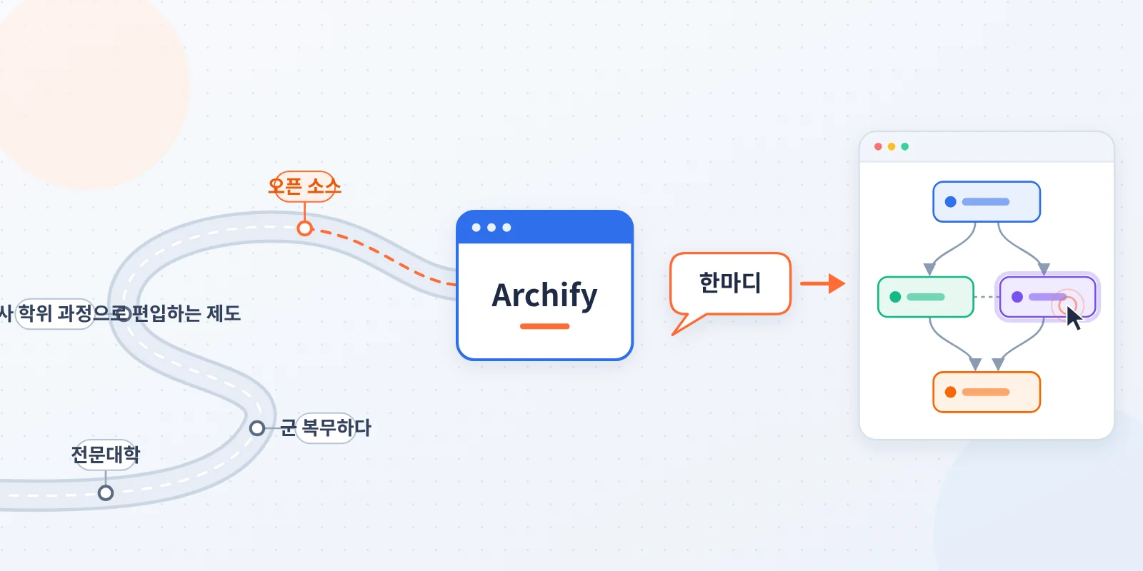 archify-tu-shaokun-interactive-architecture-diagram-claude-opus-5-5-ko-image-0