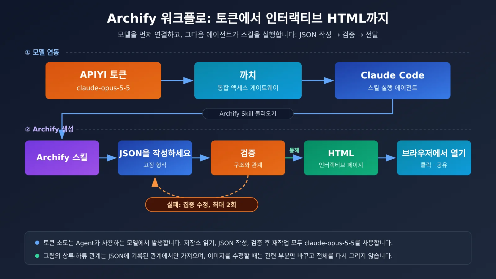 archify-tu-shaokun-interactive-architecture-diagram-claude-opus-5-5-ko-image-1