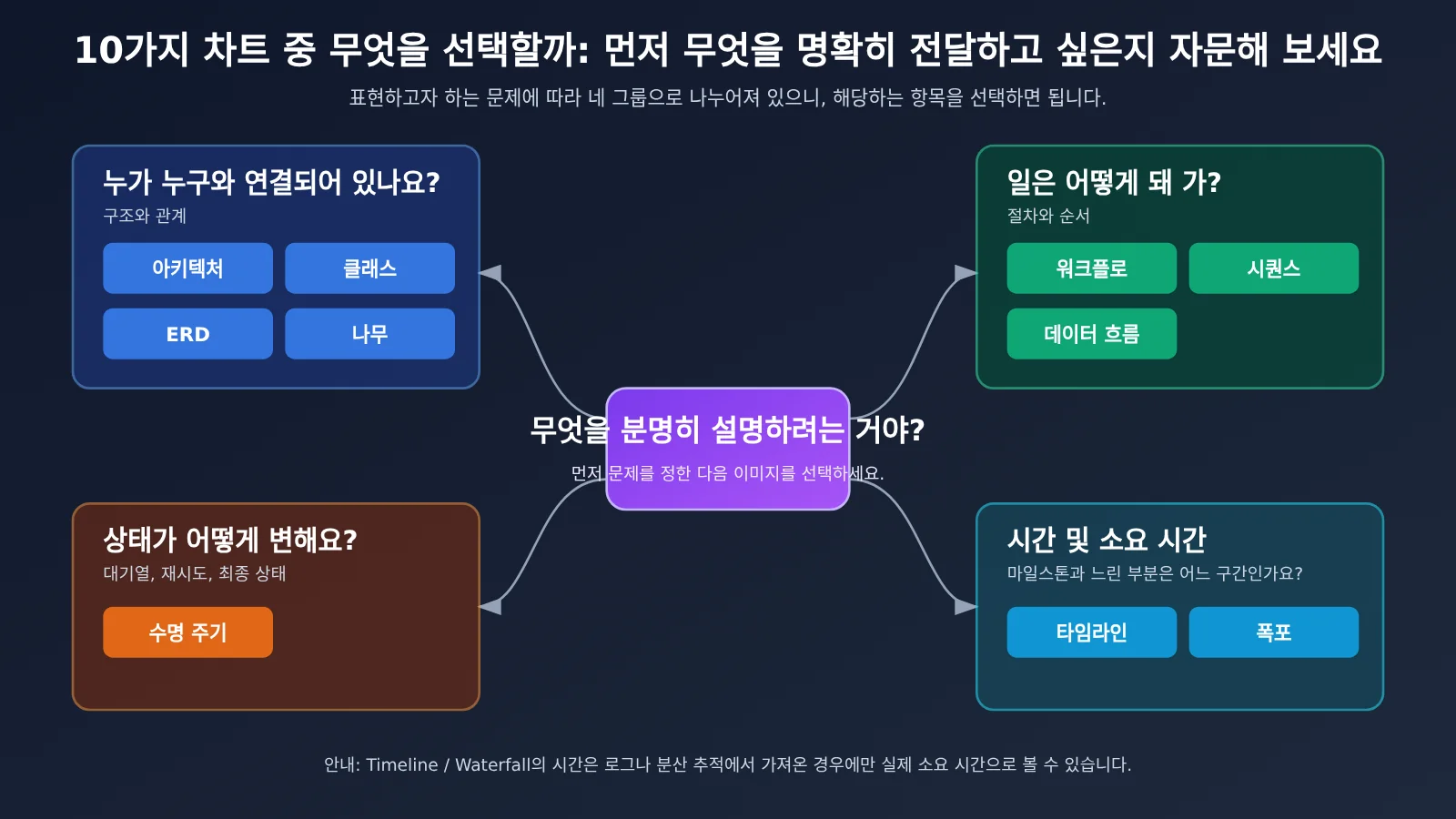 archify-tu-shaokun-interactive-architecture-diagram-claude-opus-5-5-ko-image-2