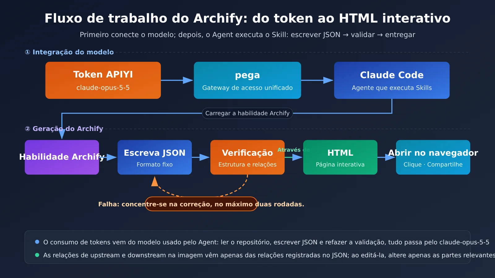 archify-tu-shaokun-interactive-architecture-diagram-claude-opus-5-5-pt-pt-image-1