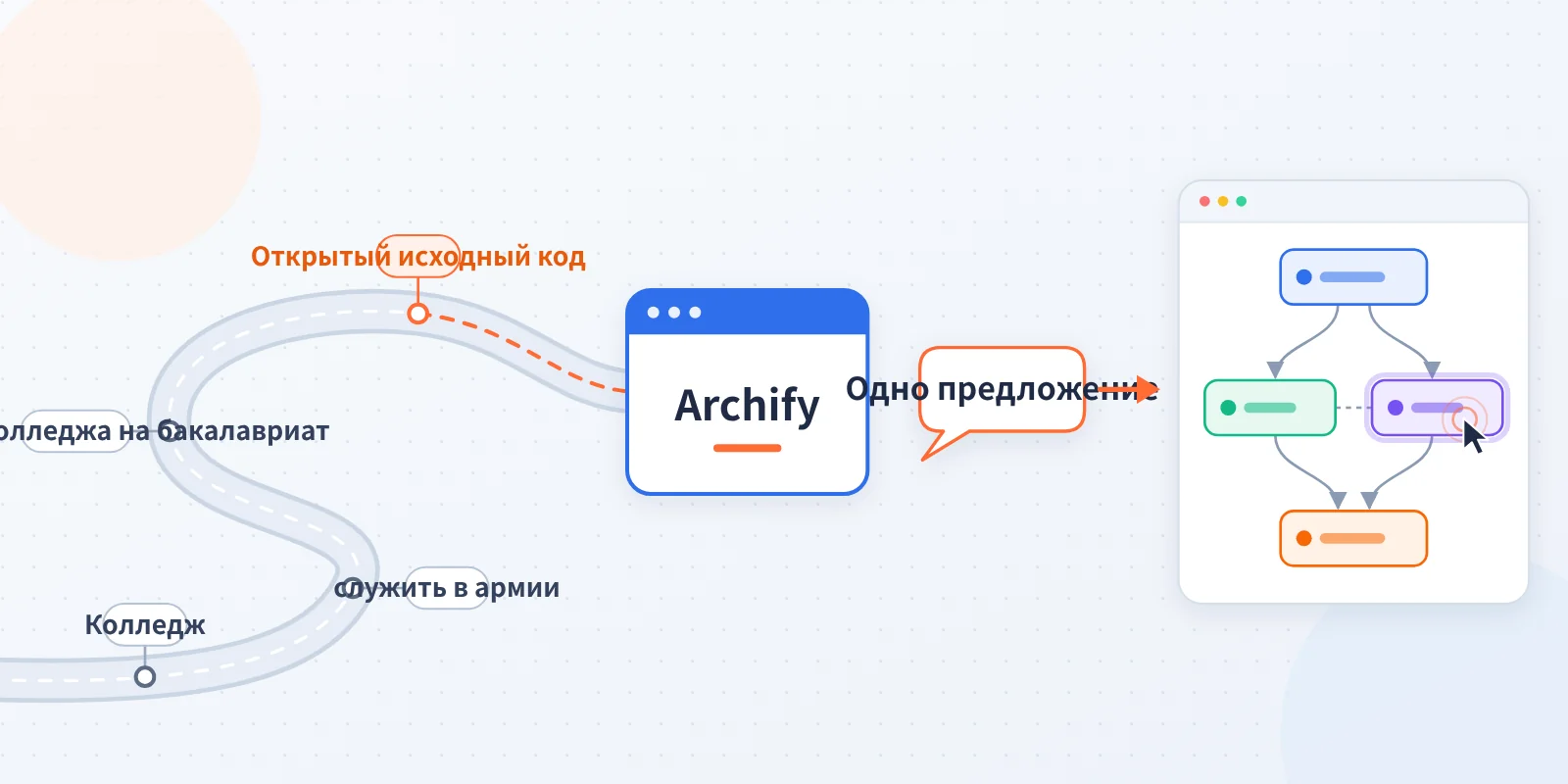 archify-tu-shaokun-interactive-architecture-diagram-claude-opus-5-5-ru-image-0