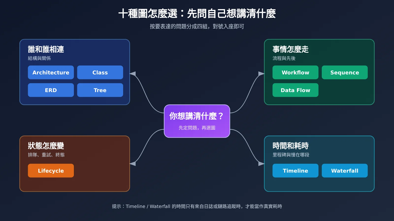 archify-tu-shaokun-interactive-architecture-diagram-claude-opus-5-5-zh-hant-image-2