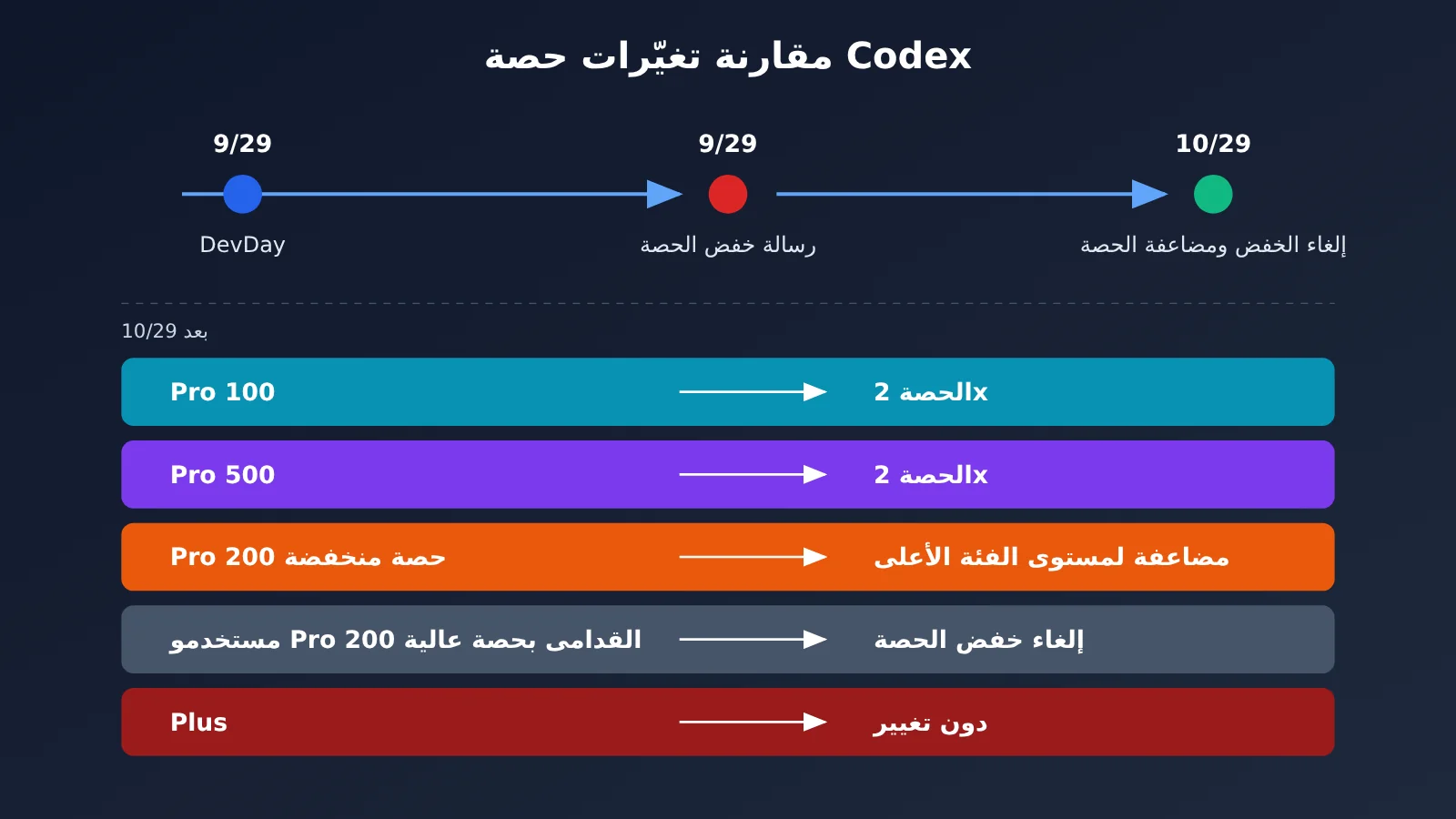 chatgpt-pro-200-codex-usage-limits-check-and-choose-tier-ar-image-1