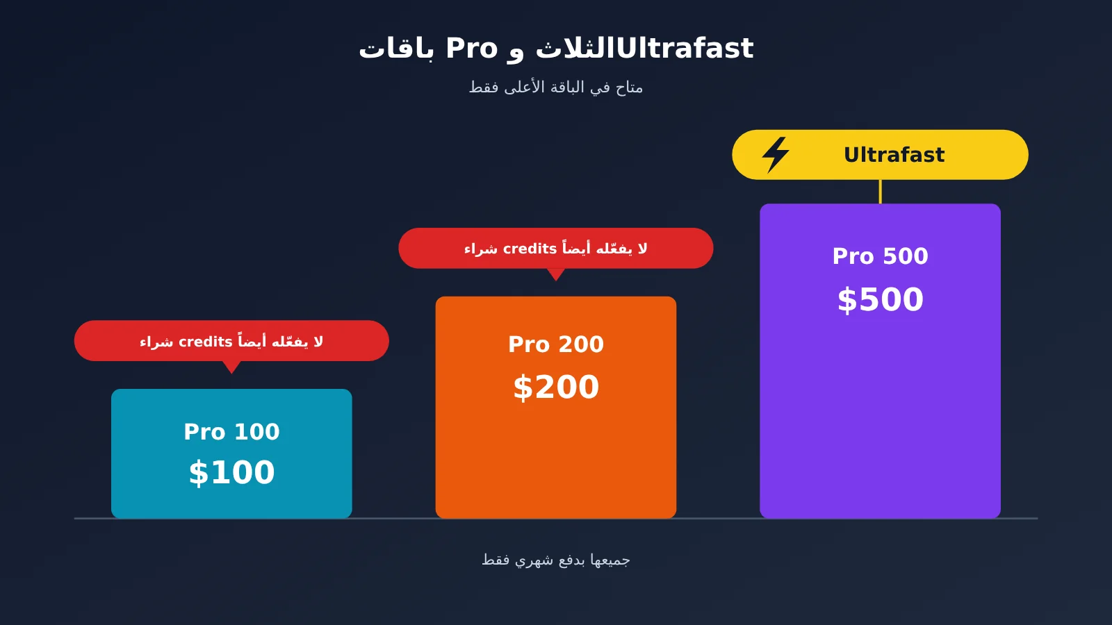 chatgpt-pro-200-codex-usage-limits-check-and-choose-tier-ar-image-2