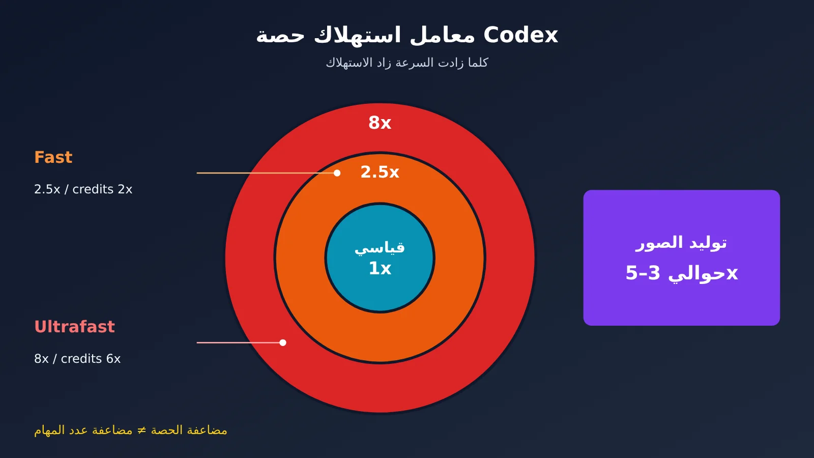 chatgpt-pro-200-codex-usage-limits-check-and-choose-tier-ar-image-3