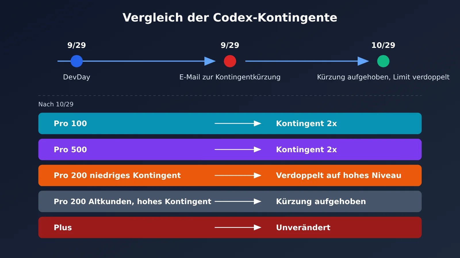 chatgpt-pro-200-codex-usage-limits-check-and-choose-tier-de-image-1