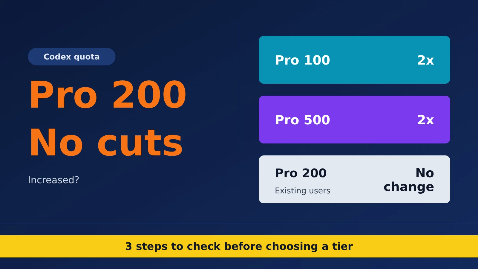 chatgpt-pro-200-codex-usage-limits-check-and-choose-tier-en-image-0