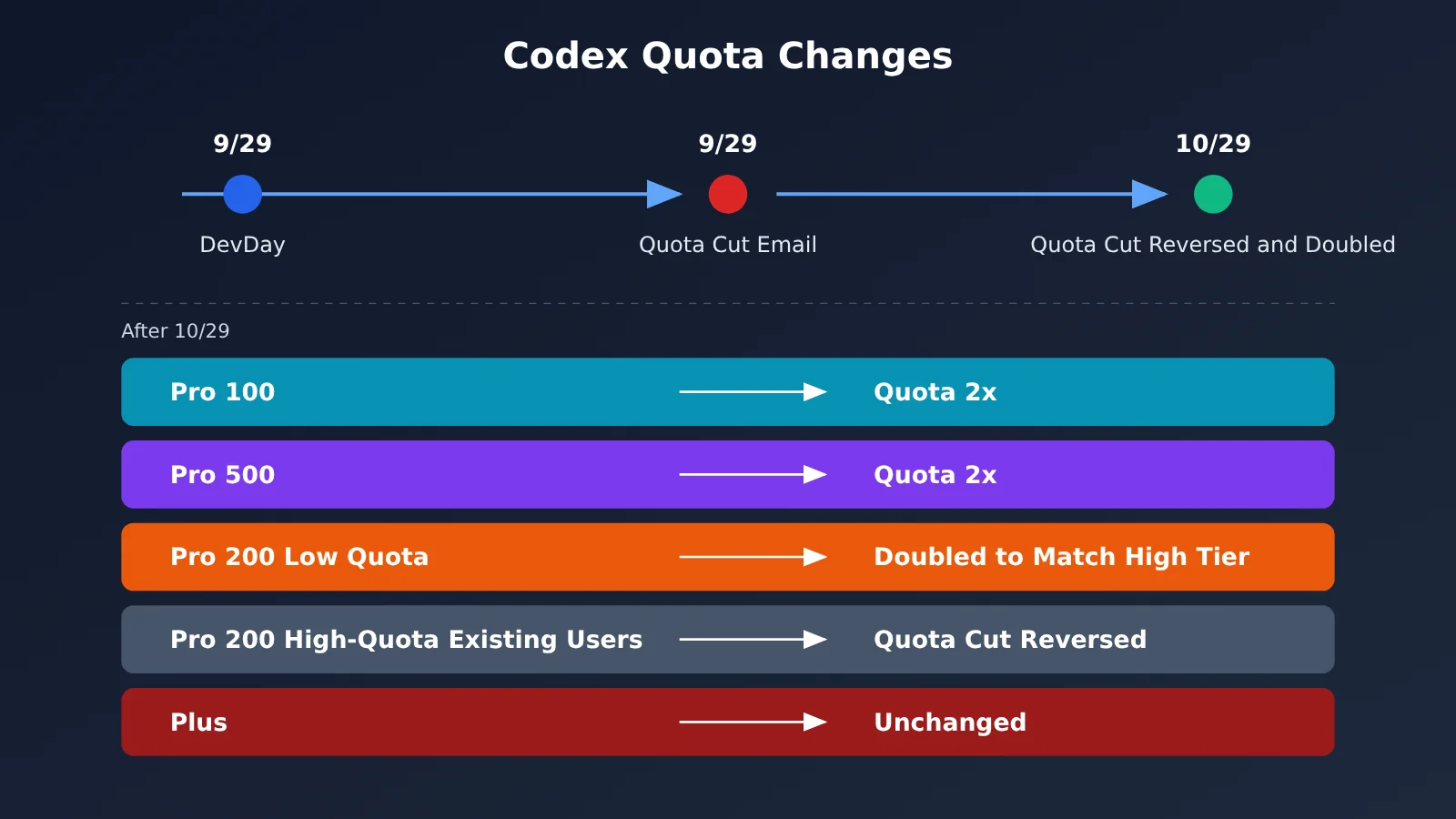 chatgpt-pro-200-codex-usage-limits-check-and-choose-tier-en-image-1