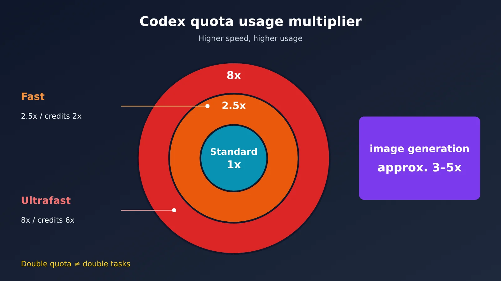 chatgpt-pro-200-codex-usage-limits-check-and-choose-tier-en-image-3
