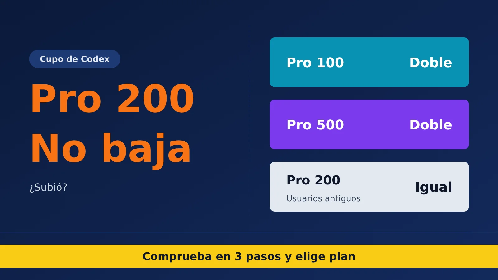 chatgpt-pro-200-codex-usage-limits-check-and-choose-tier-es-image-0