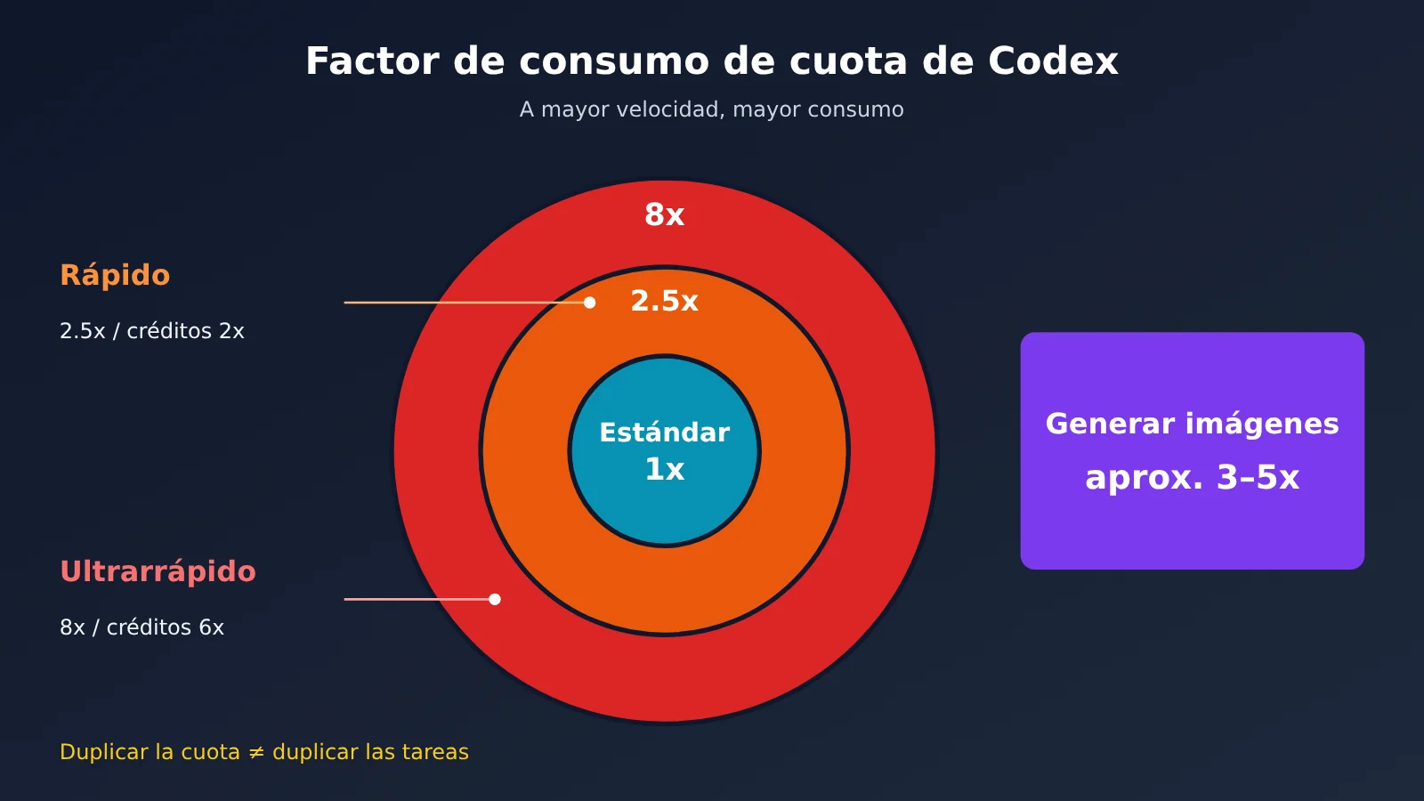 chatgpt-pro-200-codex-usage-limits-check-and-choose-tier-es-image-3