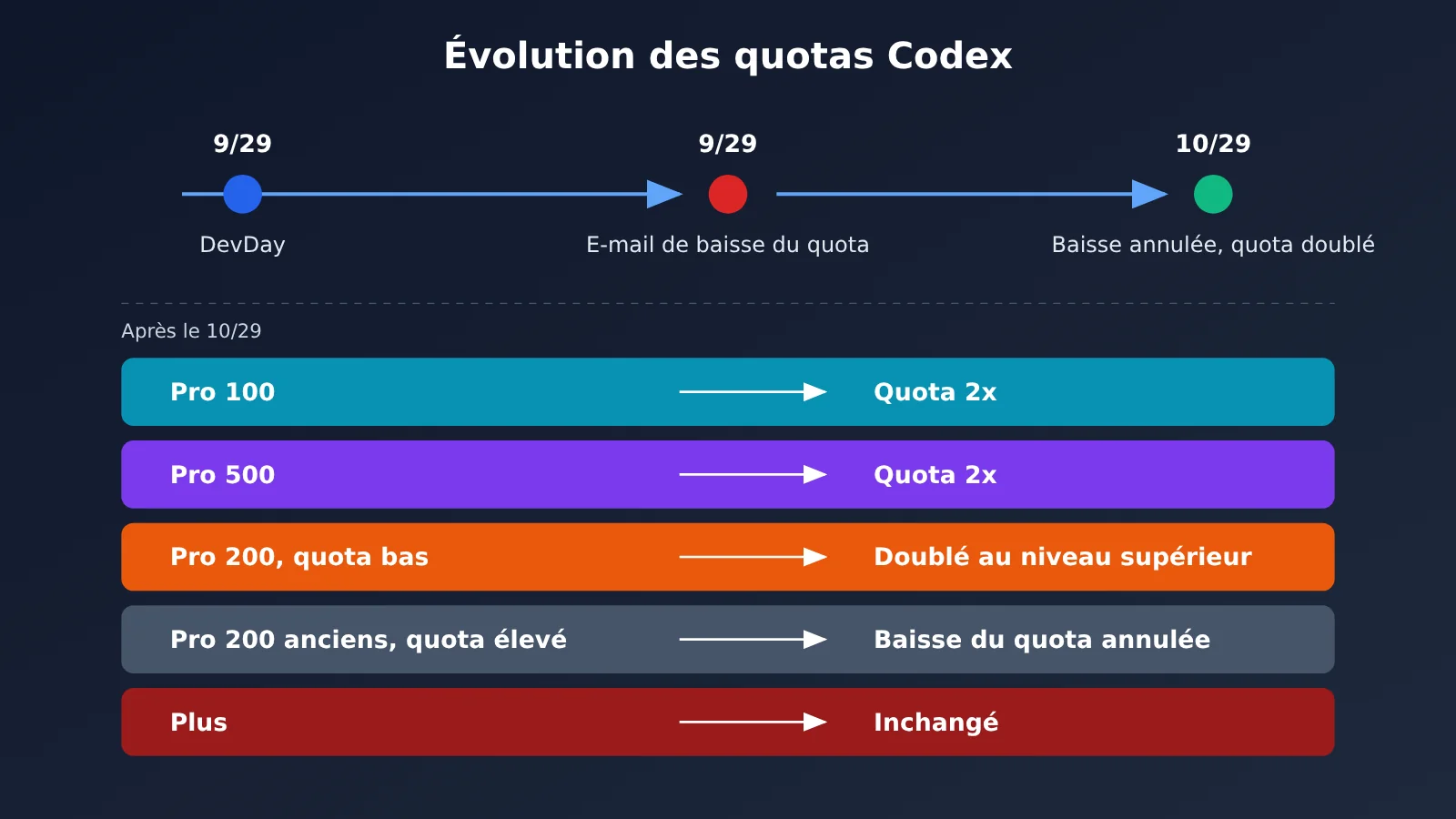 chatgpt-pro-200-codex-usage-limits-check-and-choose-tier-fr-image-1