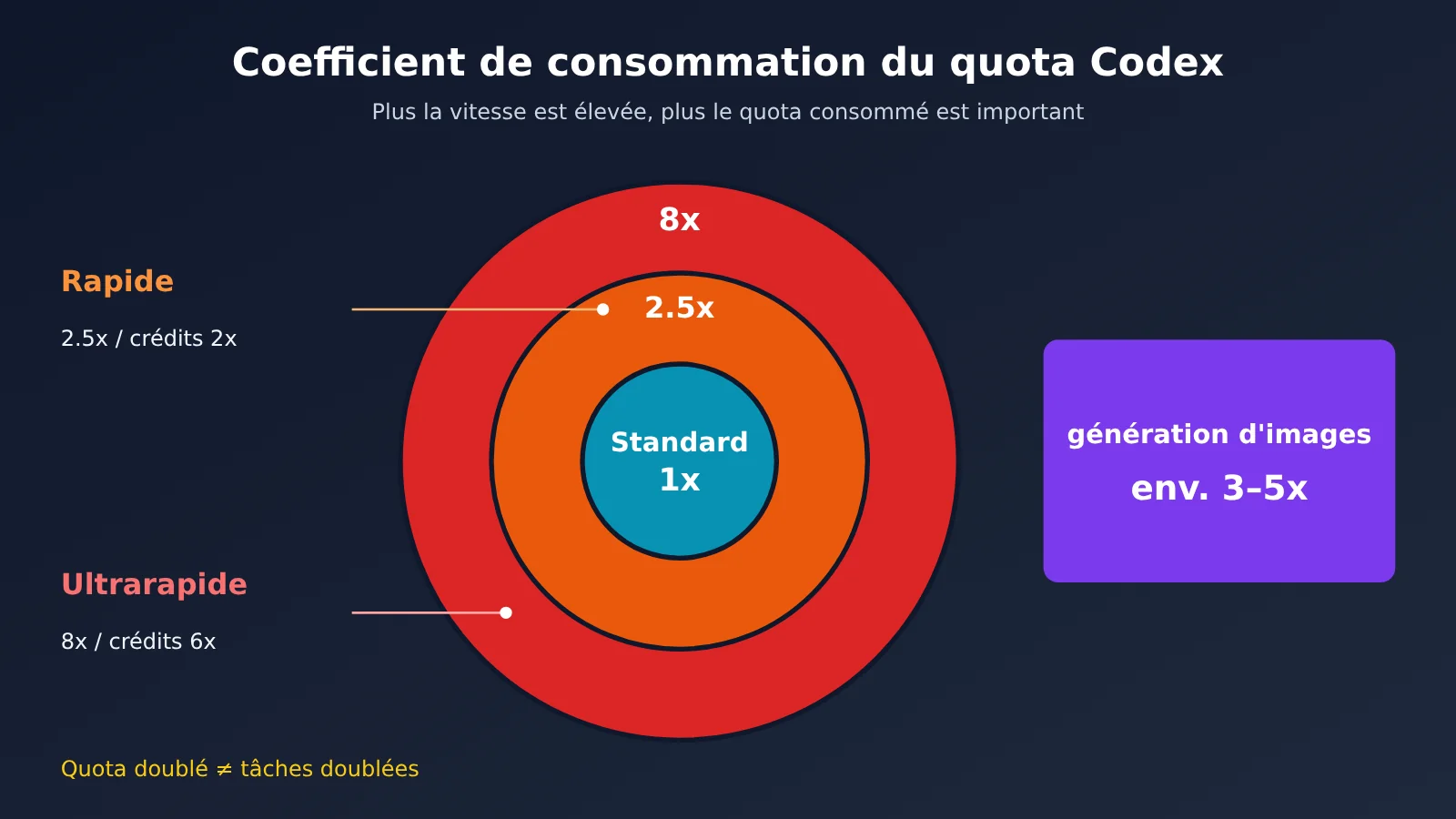 chatgpt-pro-200-codex-usage-limits-check-and-choose-tier-fr-image-3