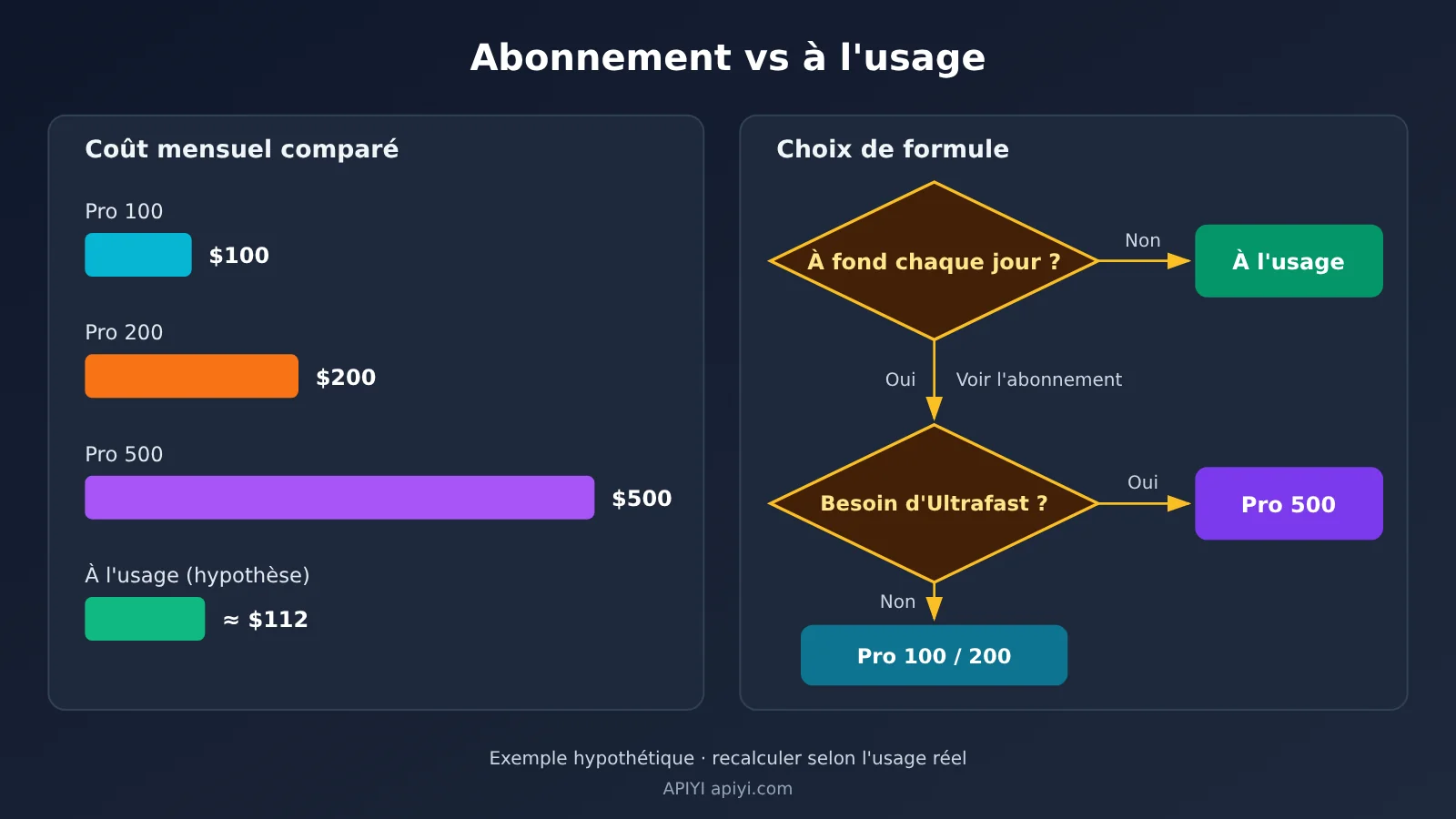 chatgpt-pro-200-codex-usage-limits-check-and-choose-tier-fr-image-4