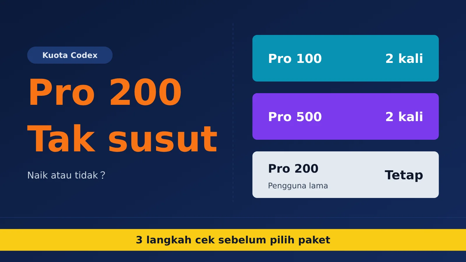 chatgpt-pro-200-codex-usage-limits-check-and-choose-tier-id-image-0