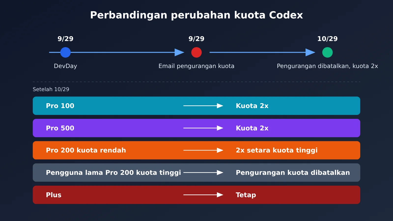 chatgpt-pro-200-codex-usage-limits-check-and-choose-tier-id-image-1