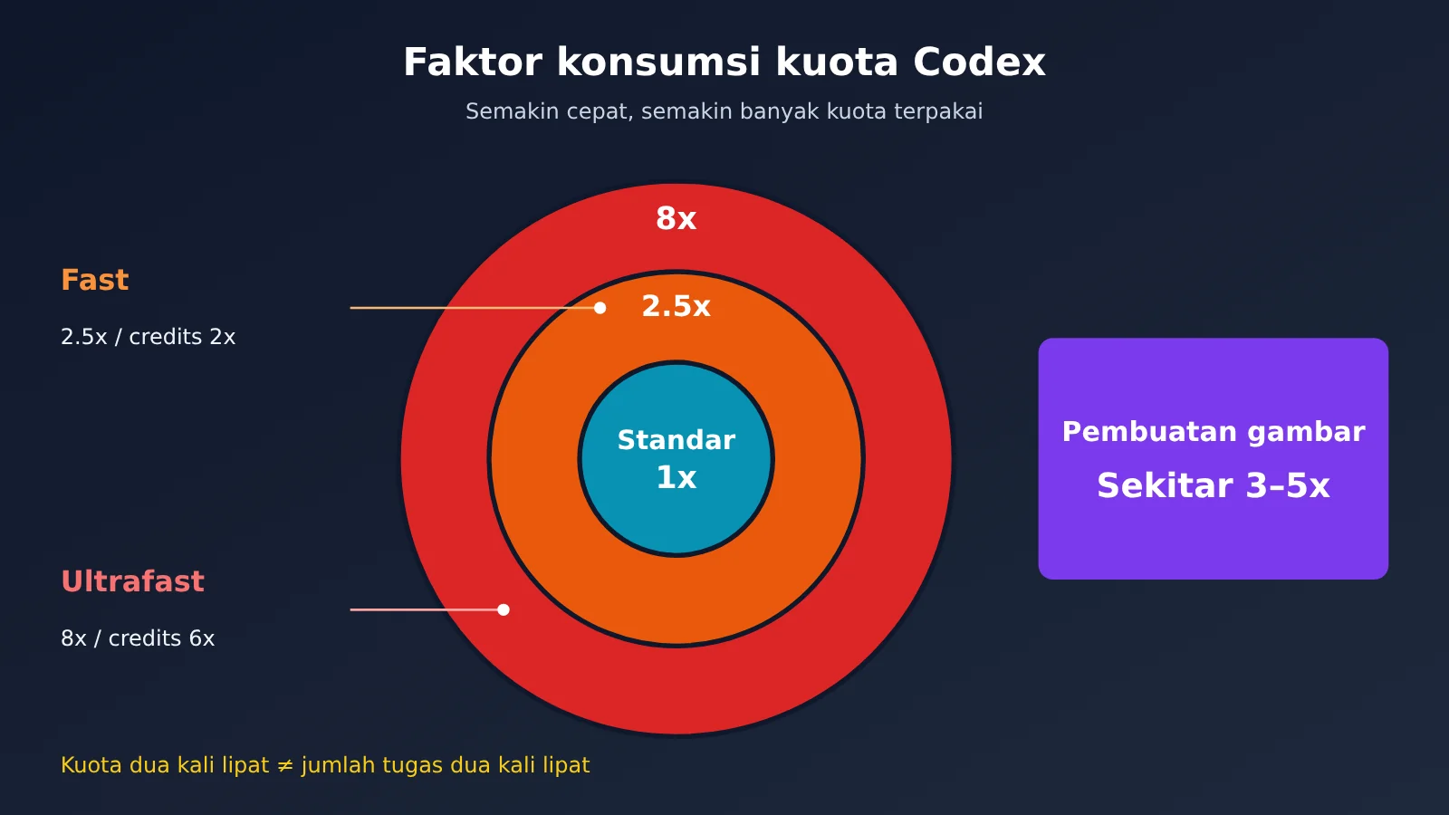 chatgpt-pro-200-codex-usage-limits-check-and-choose-tier-id-image-3
