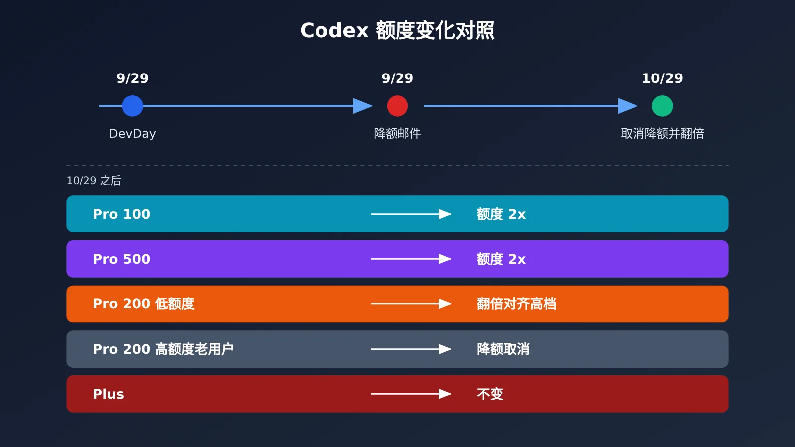chatgpt-pro-200-codex-usage-limits-check-and-choose-tier-image-1