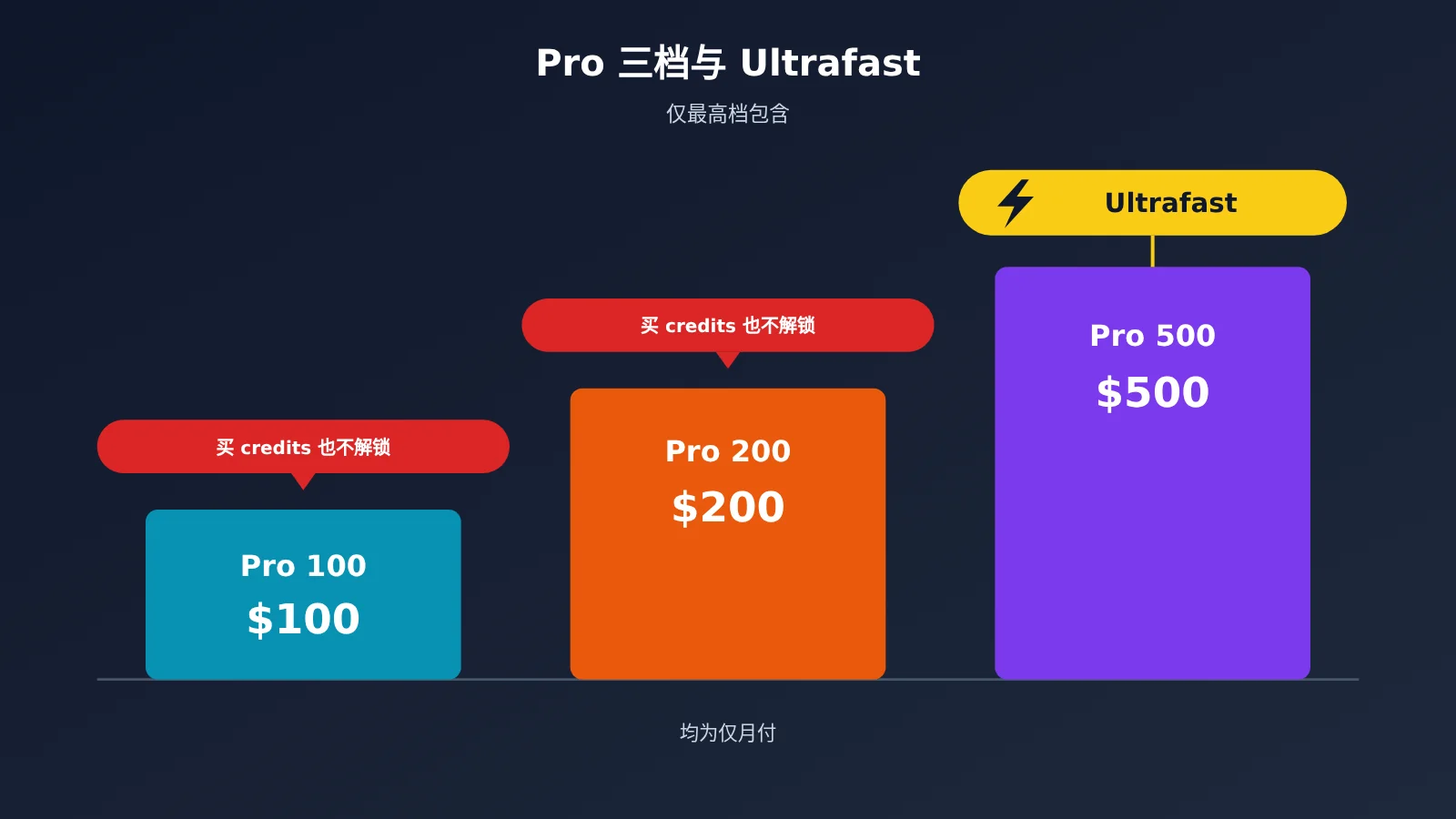 chatgpt-pro-200-codex-usage-limits-check-and-choose-tier-image-2