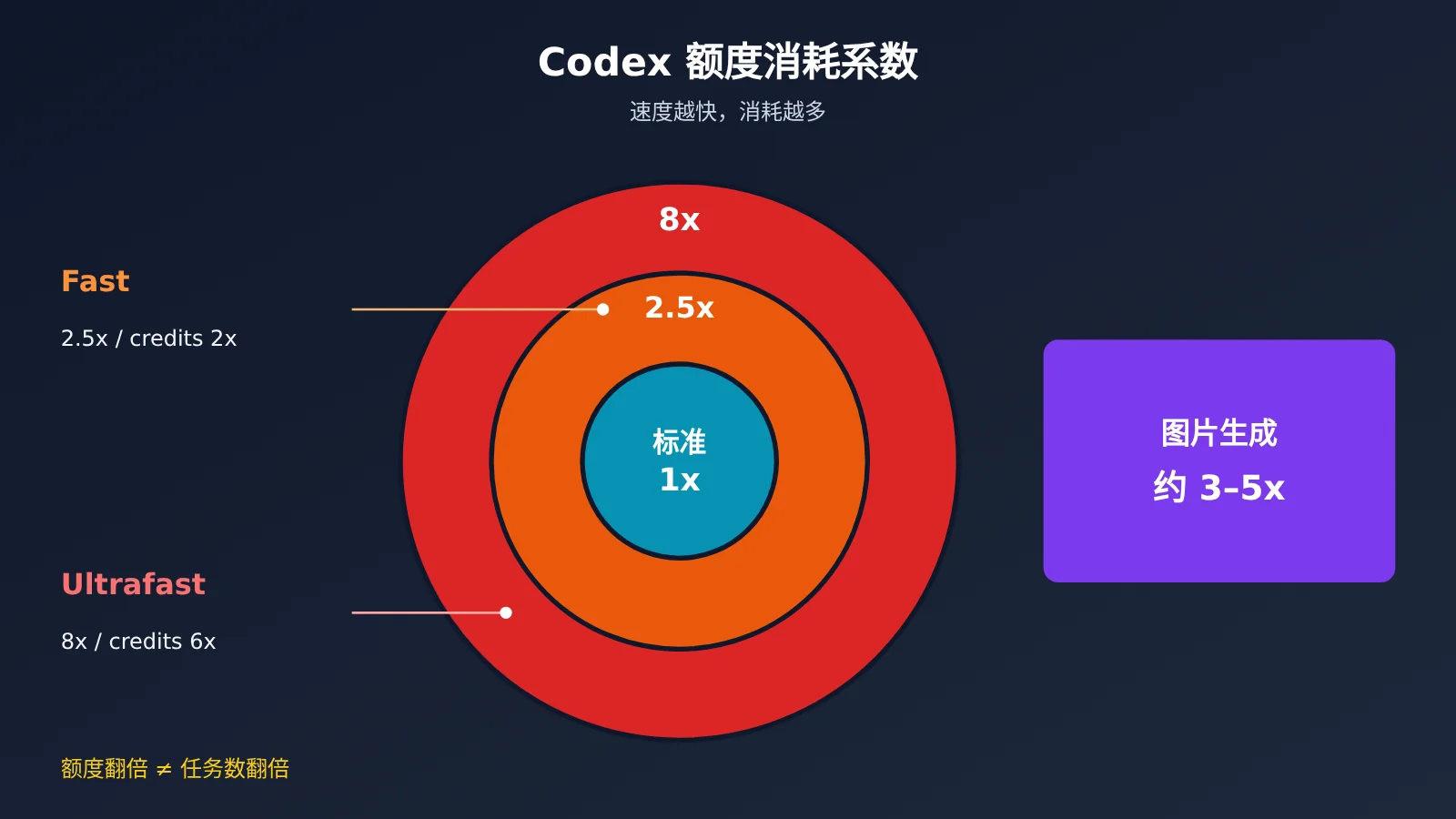 chatgpt-pro-200-codex-usage-limits-check-and-choose-tier-image-3