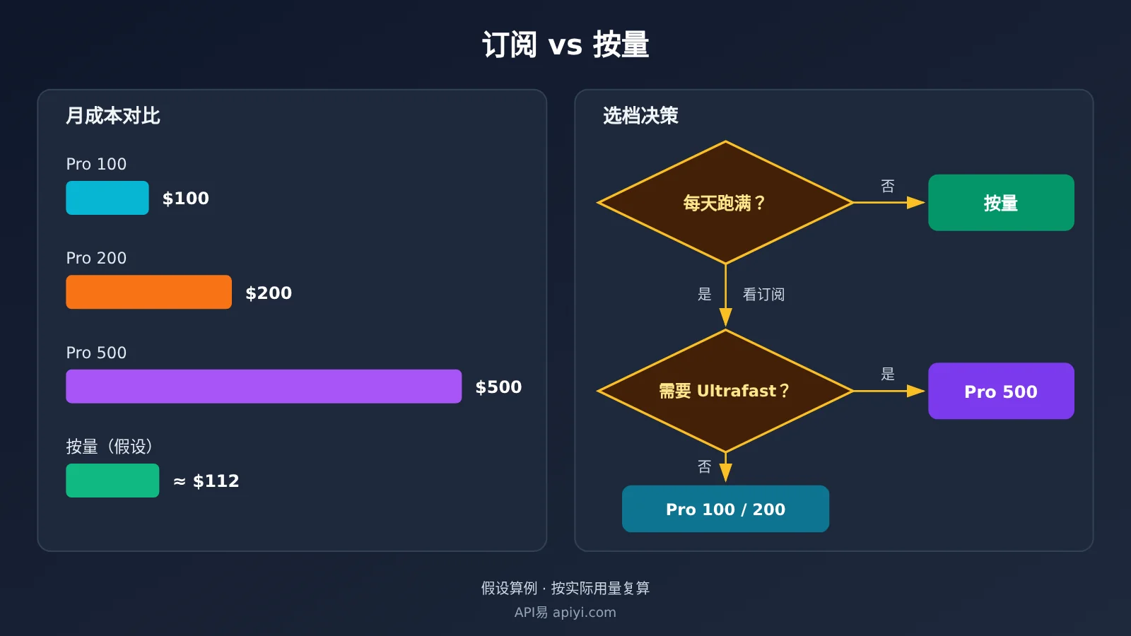 chatgpt-pro-200-codex-usage-limits-check-and-choose-tier-image-4