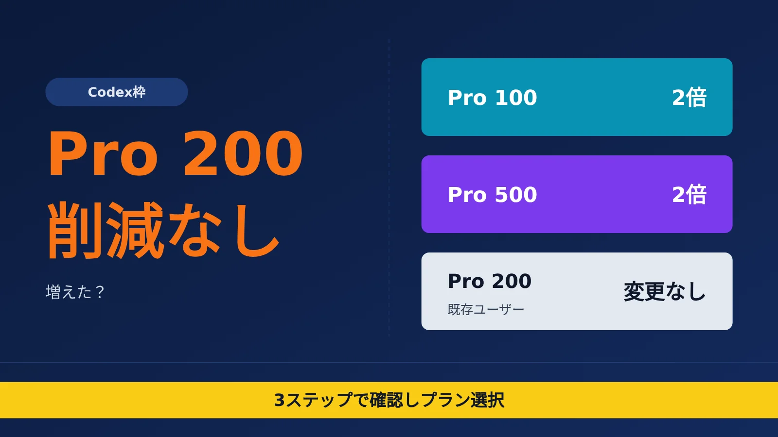 chatgpt-pro-200-codex-usage-limits-check-and-choose-tier-ja-image-0